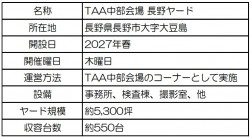 長野ヤード概要