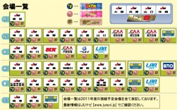 ４６会場、週当たり４万５０００台からの仕入れが可能