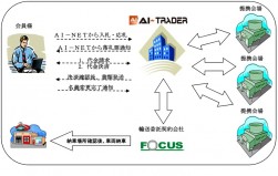 落札代行サービスの概要