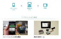 スマートフォンを用いたカーシェアリングシステム「こでかけ」