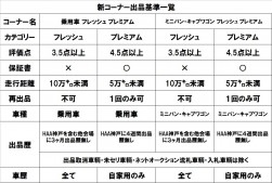 新コーナー料金体系