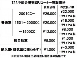 新買取料金体系