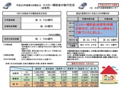 次世代自動車振興センターのＨＰより