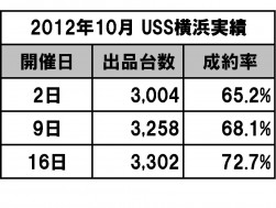 ＵＳＳ横浜会場10月3開催実績