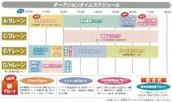 新セリ順と新ブロック