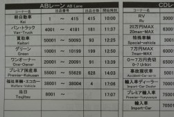 コーナー名の英語表記が追加されたセリ順