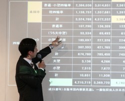 消費者動向予測