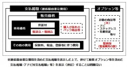 価格表示のあり方を整理