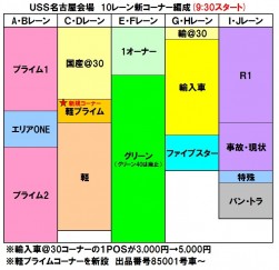 ８月２３日からスタートする１０レーンコーナー編成