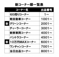 新コーナー順一覧表