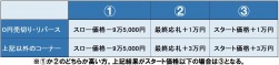 １１月23日より変更となった新商談受付価格一覧表