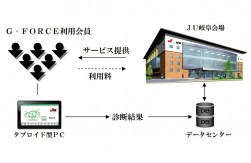 ＪＵ岐阜羽島オークションが提供するアルカディアのサービス概要