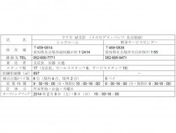 ヤナセ　緑支店　店舗情報