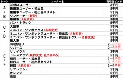 ３月１日からスタートする新コーナー編成