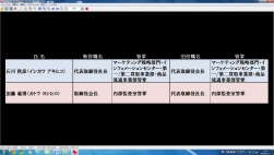 新旧代表取締役の氏名・役職