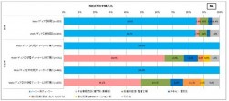 現在所有車の購入先について