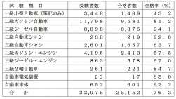 合格数速報値