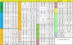 運輸支局とナンバーの地域表示名一覧