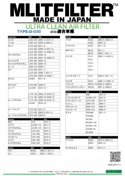 現在、販売している軽自動車用の適合表