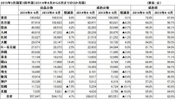 ＵＳＳ会場別オークション実績（４月から６月まで）