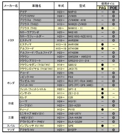 コンプレッサーオイル見分け表（一部抜粋）