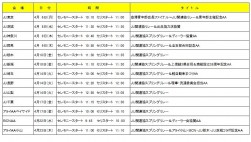 ＪＵ関連協スプリングリレーＡＡ開催日程