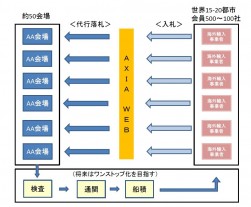 ＡＸＩＡ ＷＥＢサービスイメージ図