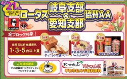 高品質車１００台以上の出品を期待