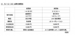 ５/１２（火）以降の変更点