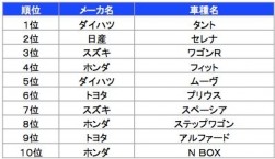 ２０１５年上半期売れ筋ランキング