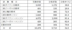 合格数速報値