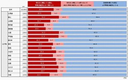 「実車確認無しでの購入」経験