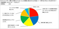 車両や装備類の機能および価格が大きなウエイトを占めている