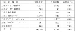 合格数速報値