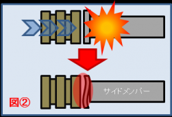 図②