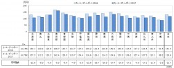 中古車の支払総額 