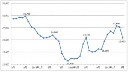 鉄スクラップ価格推移