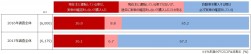 「実車確認無しでの購入経験」