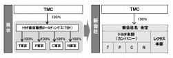 融合前後の組織イメージ