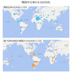 韓国中古車の主な仕向先