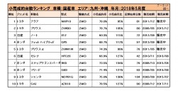 2018年5月度　国産車小売成約台数ランキング【九州・沖縄エリア】