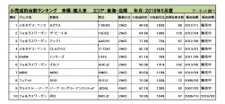 輸入車小売成約台数ランキング【東海・北陸エリア】