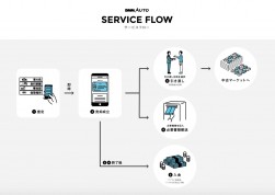 DMM AUTOの仕組み