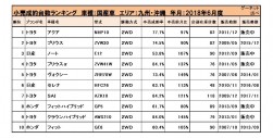 2018年6月度　国産車小売成約台数ランキング【九州・沖縄エリア】