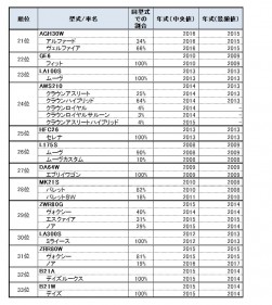 2018年7月・8月のＡＳワンプラ成約ランキング　20位以降