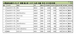 2018年9月度　輸入車小売成約台数ランキング【九州・沖縄エリア】