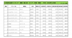 2018年11月度　輸入車小売成約台数ランキング【中国・四国エリア】
