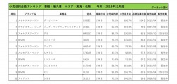 2018年11月度　輸入車小売成約台数ランキング【東海・北陸エリア】