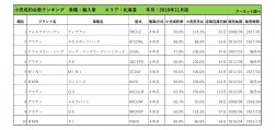 小売成約台数ランキング 2018年11月度【北海道エリア】