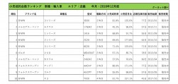 2018年12月度　輸入車小売成約台数ランキング【近畿エリア】